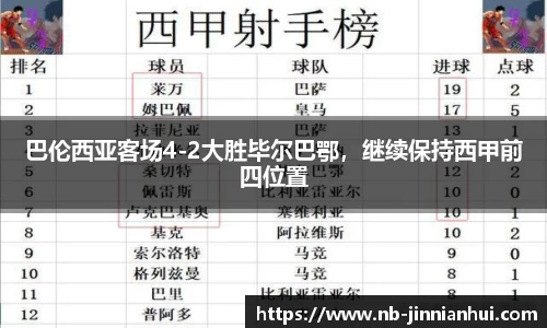 巴伦西亚客场4-2大胜毕尔巴鄂，继续保持西甲前四位置