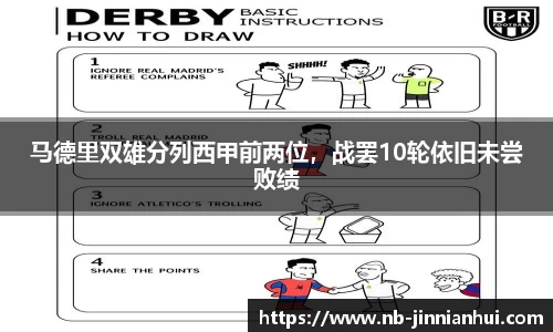 马德里双雄分列西甲前两位，战罢10轮依旧未尝败绩
